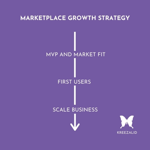ecommerce marketplace growth strategy